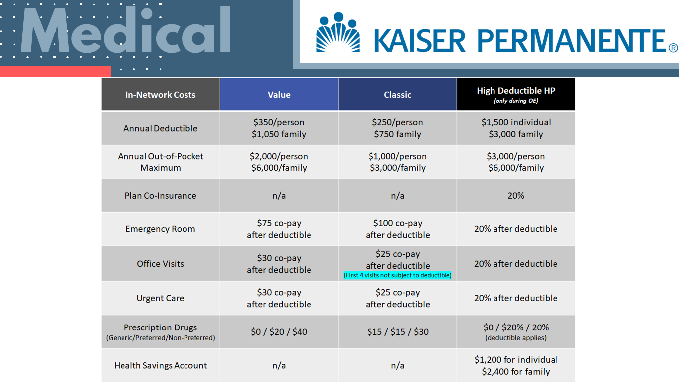 Kaiser Plans 2025 Nike Tawsha